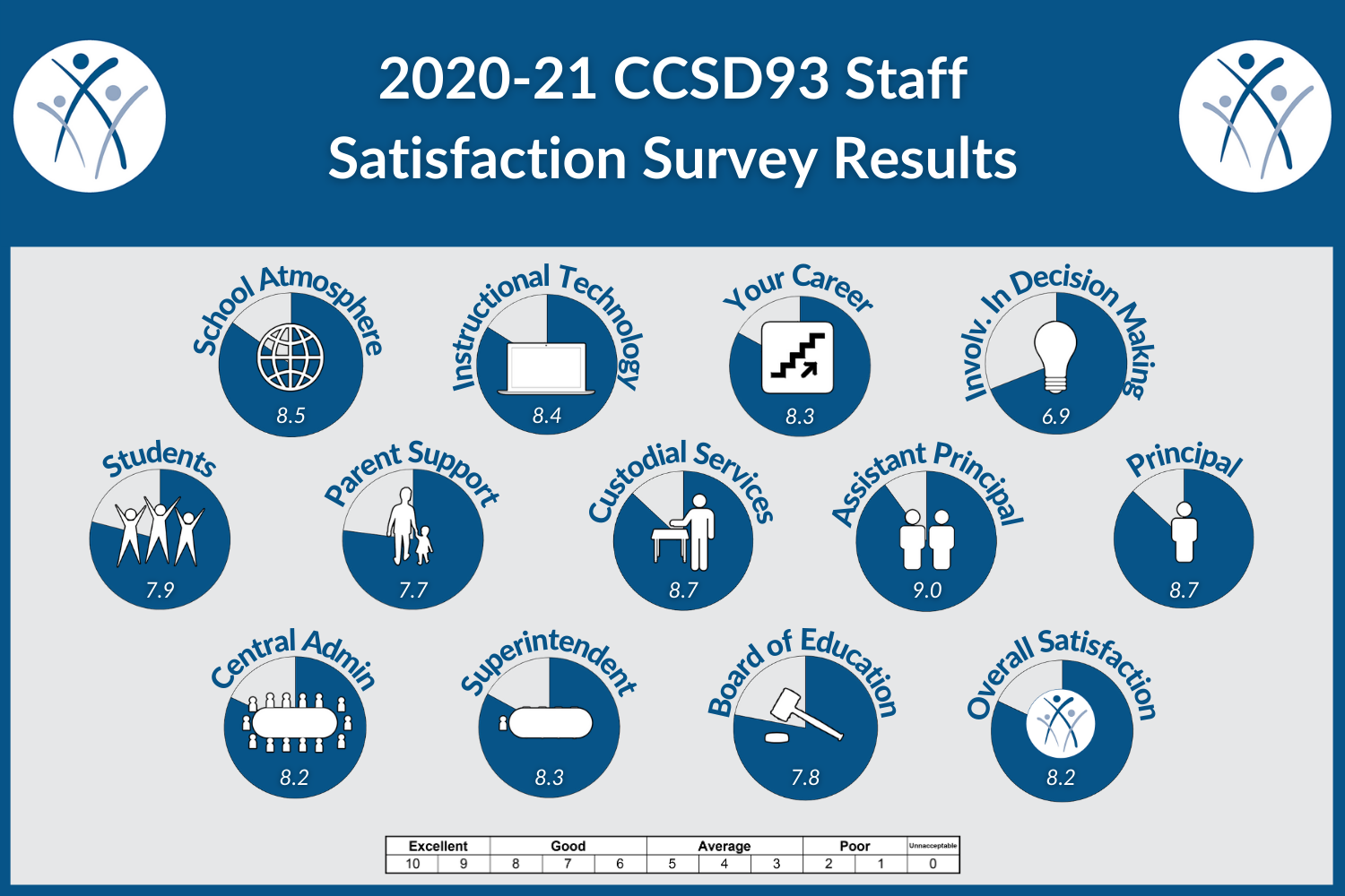 CCSD93 Staff 2020_21.png 